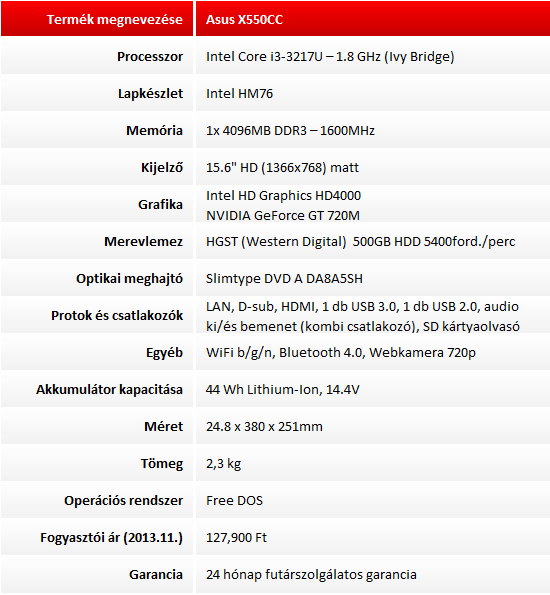 Asus X550CC XO229D teszt