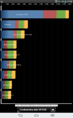 LG  G Pad 8.3 pillanatok: Nyers erő