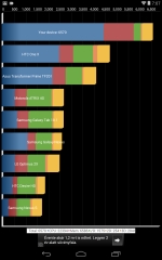 LG  G Pad 8.3 pillanatok: Nyers erő