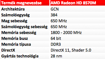 AMD Radeon HD 8570M, 8670M, 8730M, 8750M, 8850M és 8870M