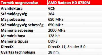 AMD Radeon HD 8570M, 8670M, 8730M, 8750M, 8850M és 8870M