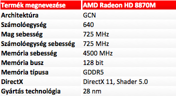 AMD Radeon HD 8570M, 8670M, 8730M, 8750M, 8850M és 8870M