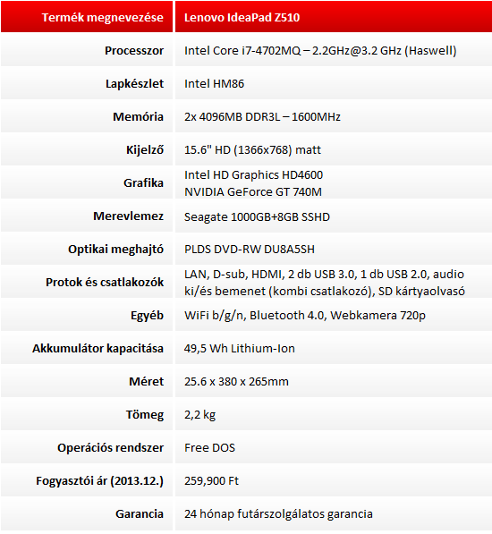 Lenovo IdeaPad Z510 teszt