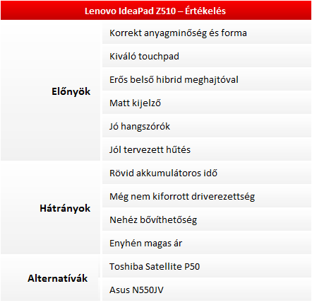 Lenovo IdeaPad Z510 teszt