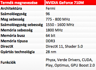 Nvidia GeForce 710M, GT 720M, GT 730M, GT 740M, GT750M és GT 750M SLI