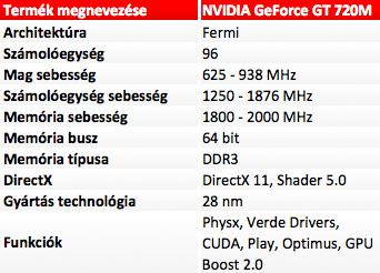Nvidia GeForce 710M, GT 720M, GT 730M, GT 740M, GT750M és GT 750M SLI