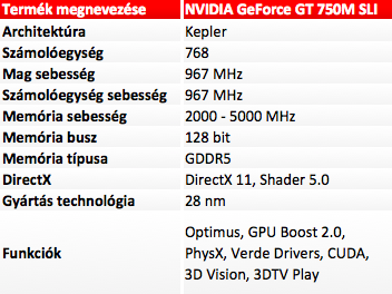 Nvidia GeForce 710M, GT 720M, GT 730M, GT 740M, GT750M és GT 750M SLI