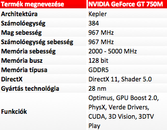 Nvidia GeForce 710M, GT 720M, GT 730M, GT 740M, GT750M és GT 750M SLI