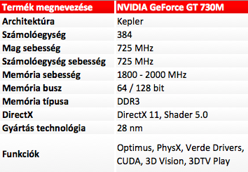 Nvidia GeForce 710M, GT 720M, GT 730M, GT 740M, GT750M és GT 750M SLI