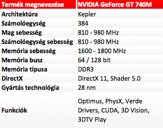 Nvidia GeForce 710M, GT 720M, GT 730M, GT 740M, GT750M és GT 750M SLI
