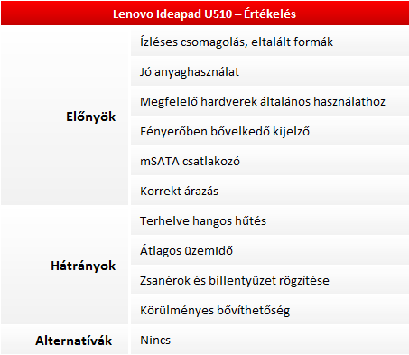 Lenovo IdeaPad U510