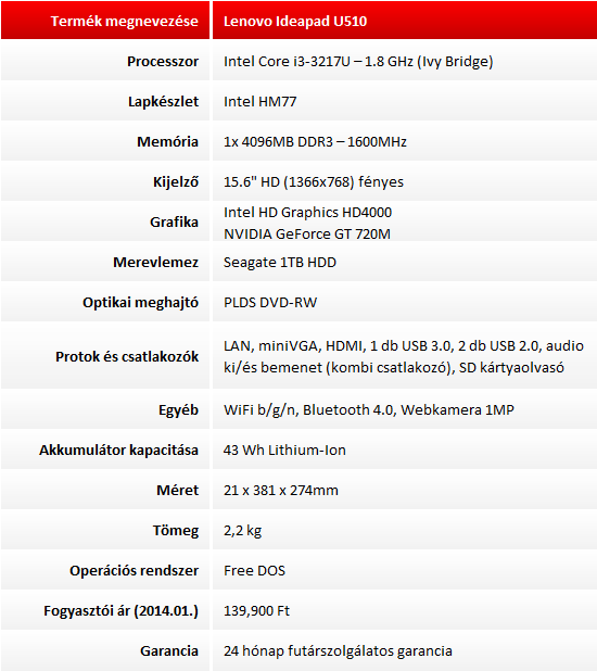 Lenovo IdeaPad U510