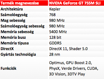 NVIDIA GeForce GT 755M, GeForce GT 755M SLI