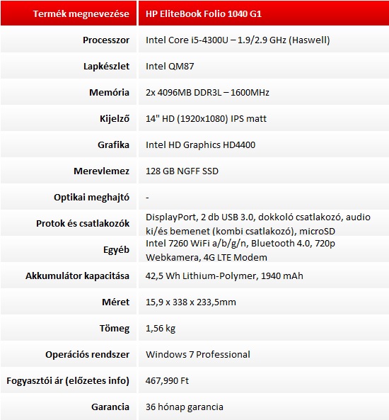 HP EliteBook Folio 1040 G1 teszt