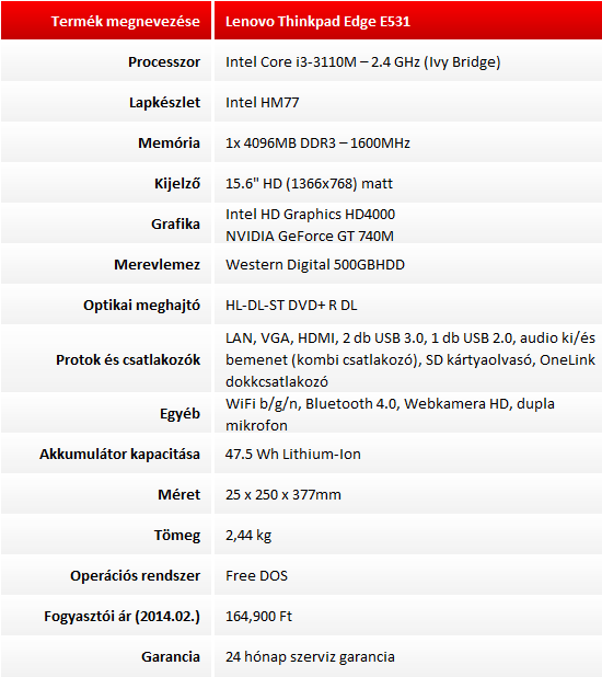 Lenovo Thinkpad Edge E531 teszt