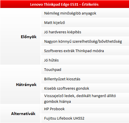 Lenovo Thinkpad Edge E531 teszt