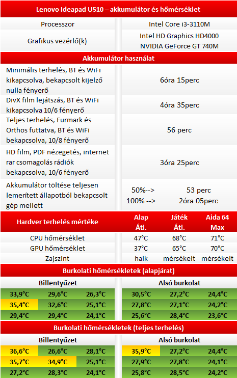Lenovo Thinkpad Edge E531 teszt