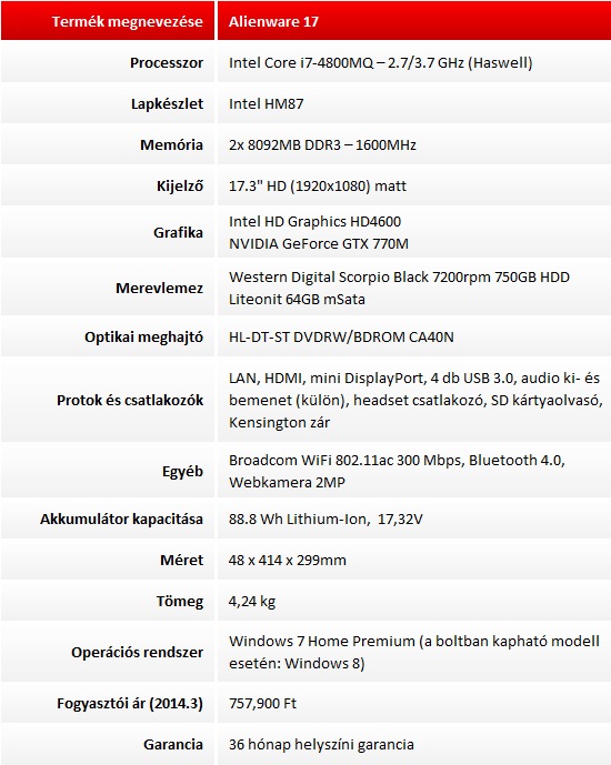 Dell Alienware 17 teszt