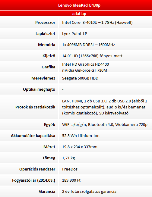 Lenovo IdeaPad U430p teszt