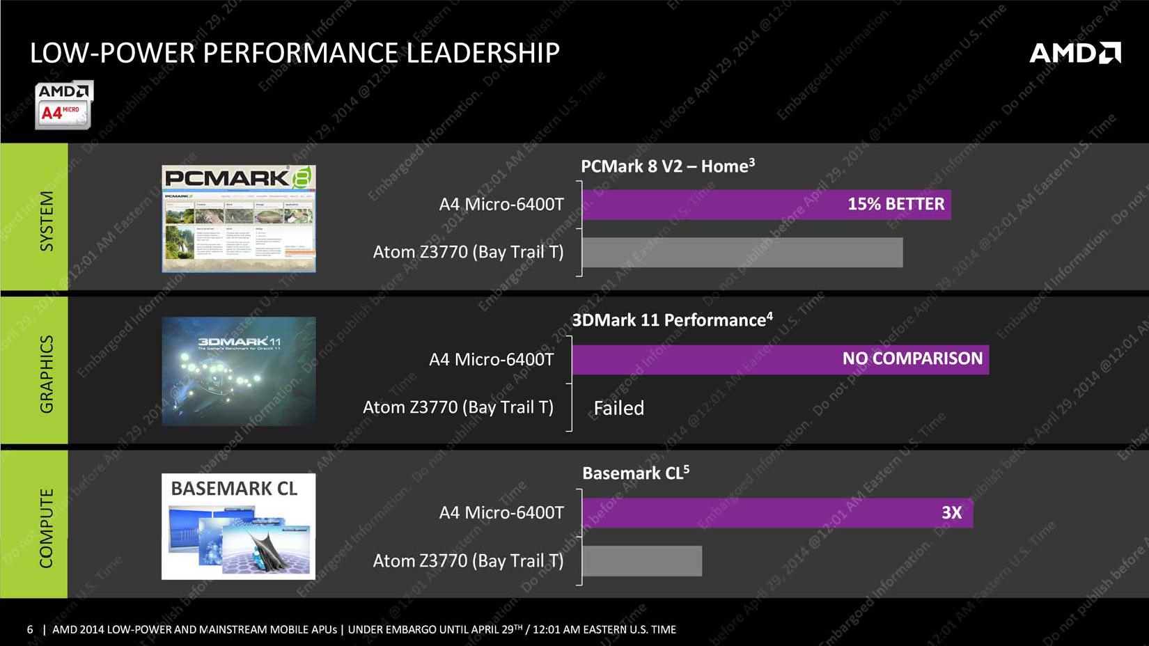 AMD Mullins és Beema - bemutatkoznak az új APU-k
