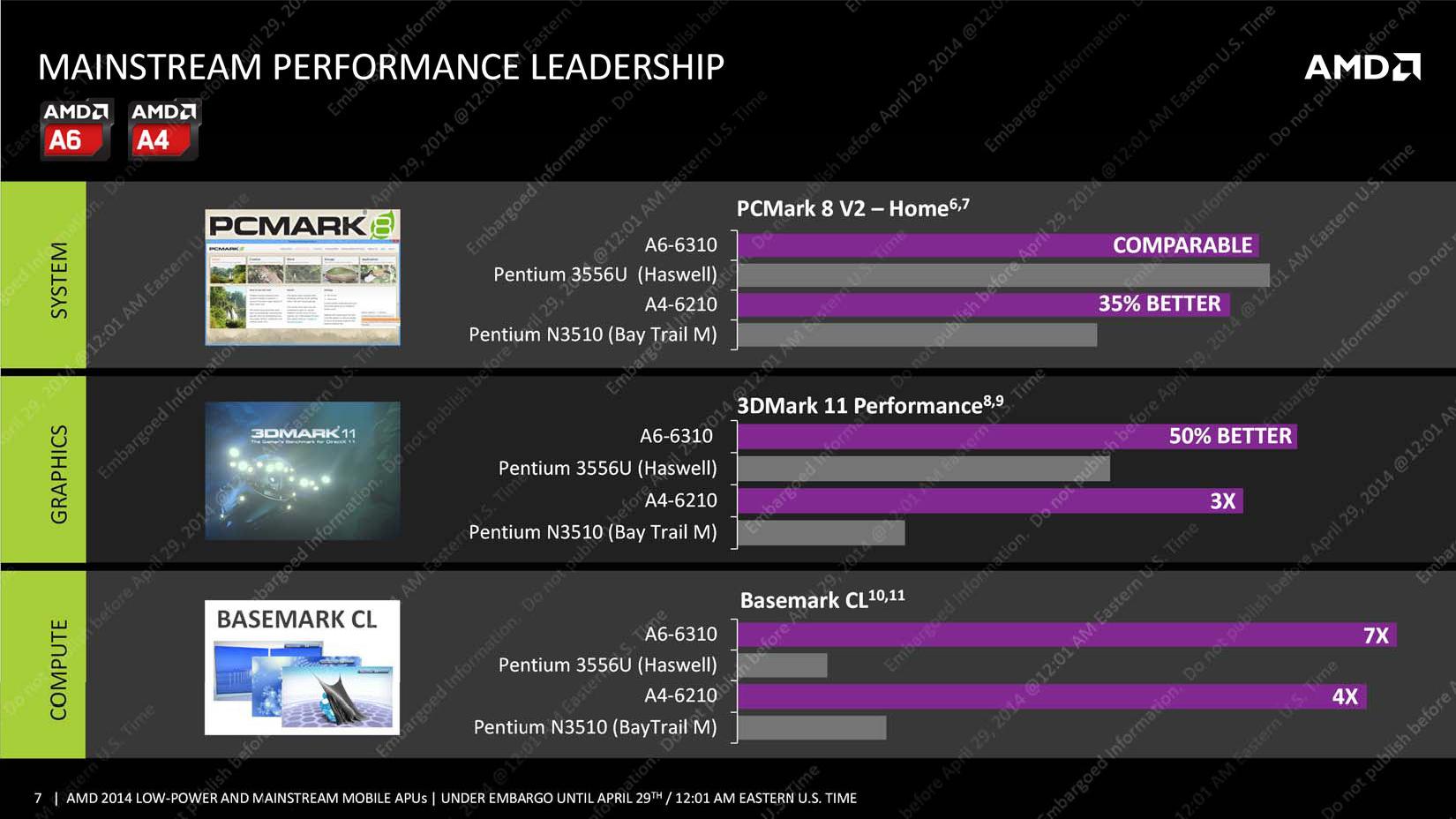 AMD Mullins és Beema - bemutatkoznak az új APU-k