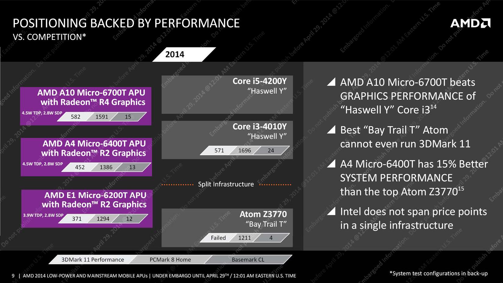 AMD Mullins és Beema - bemutatkoznak az új APU-k