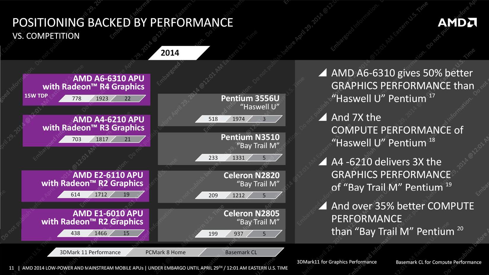 AMD Mullins és Beema - bemutatkoznak az új APU-k