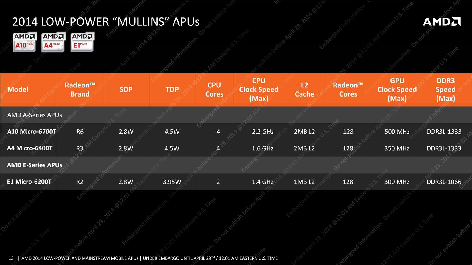 AMD Mullins és Beema - bemutatkoznak az új APU-k