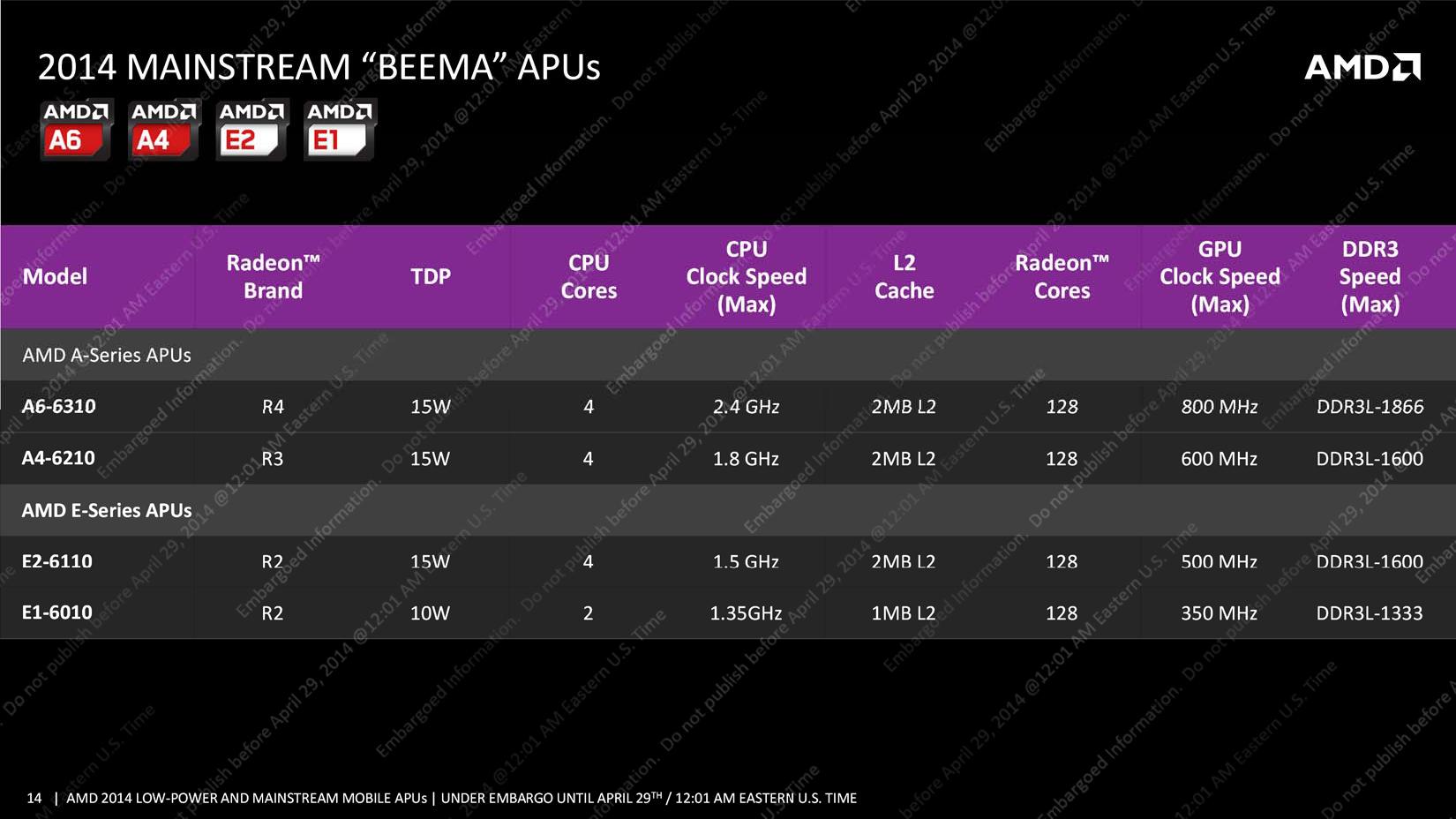 AMD Mullins és Beema - bemutatkoznak az új APU-k