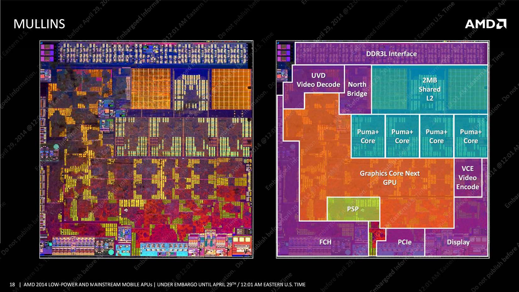 AMD Mullins és Beema - bemutatkoznak az új APU-k