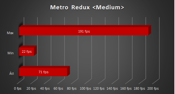 Lenovo IdeaPad Y50 teszt