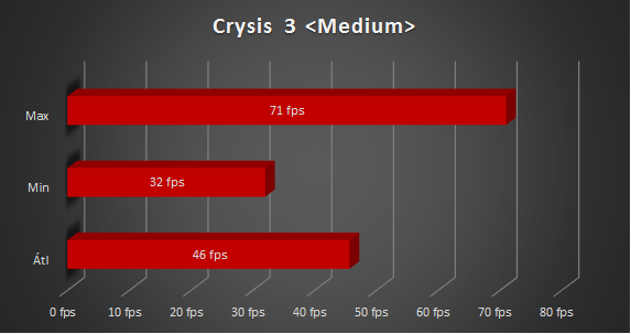 Lenovo IdeaPad Y50 teszt