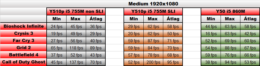 Lenovo IdeaPad Y50 teszt