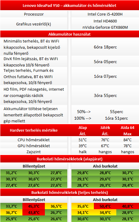 Lenovo IdeaPad Y50 teszt