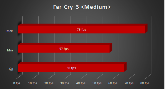 Lenovo IdeaPad Y50 teszt
