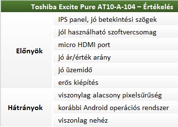 Toshiba Excite Pure AT10-A-104 teszt