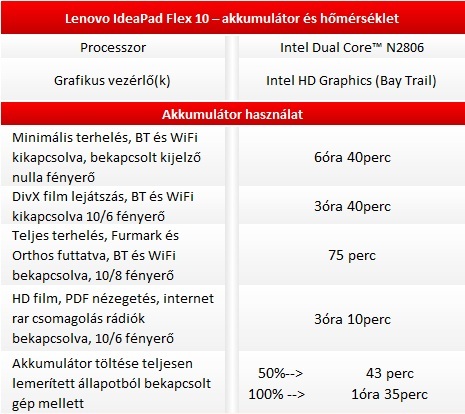 Lenovo IdeaPad Flex 10 teszt