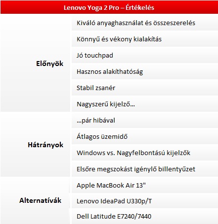 Lenovo Yoga 2 Pro teszt
