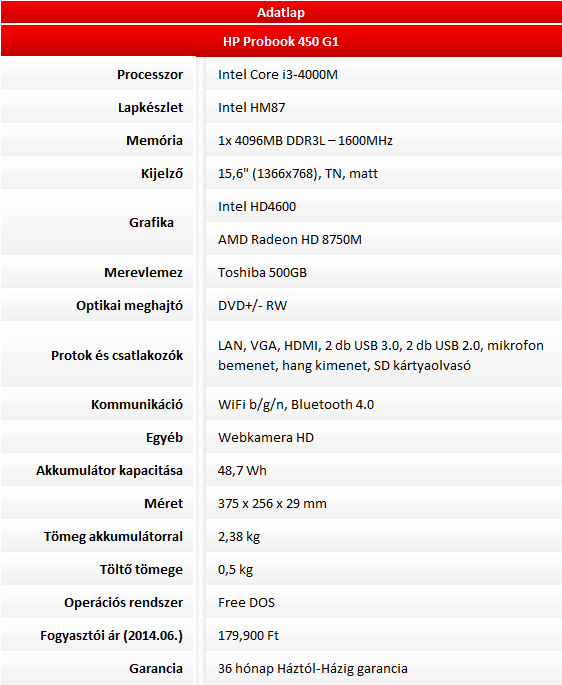 HP Probook 450 G1 teszt