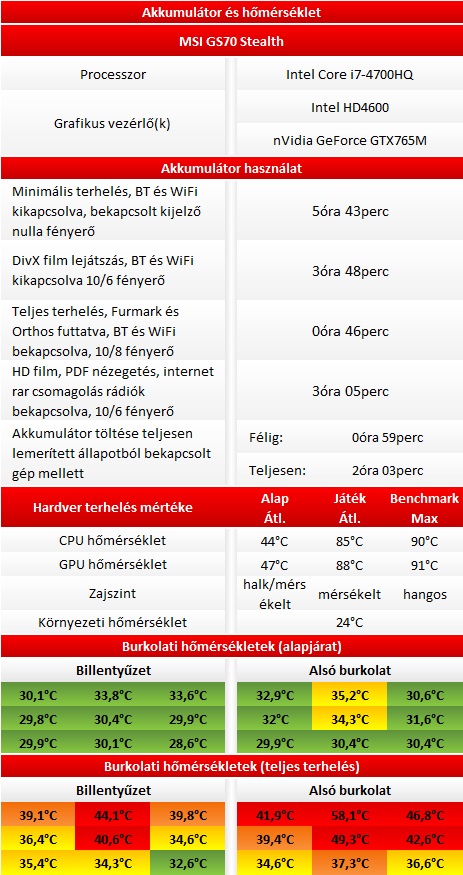 MSI GS70 teszt