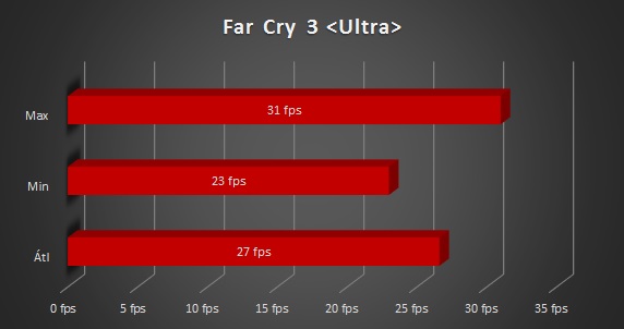 MSI GS70 teszt