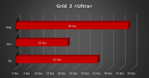 MSI GS70 teszt