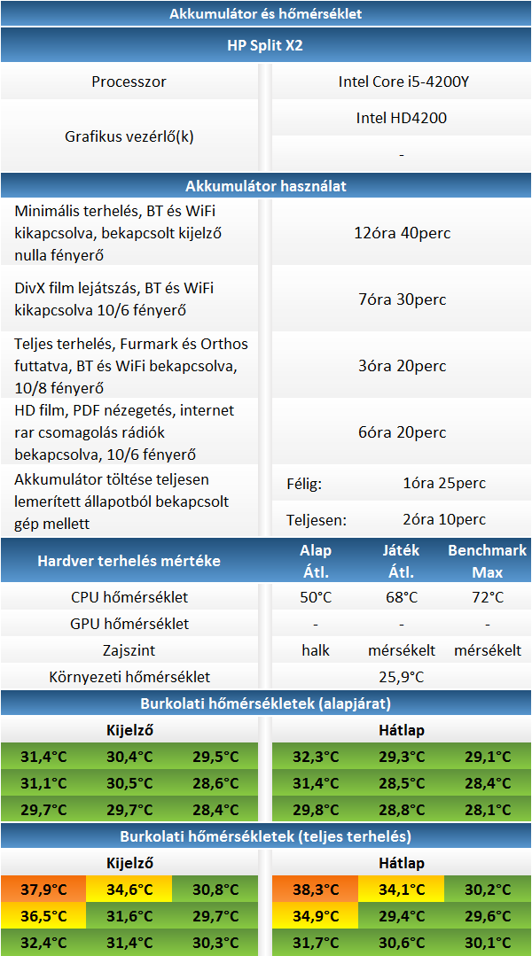 HP Split X2 teszt