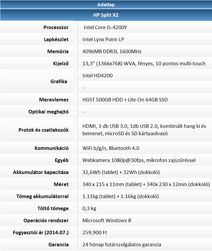 HP Split X2 teszt