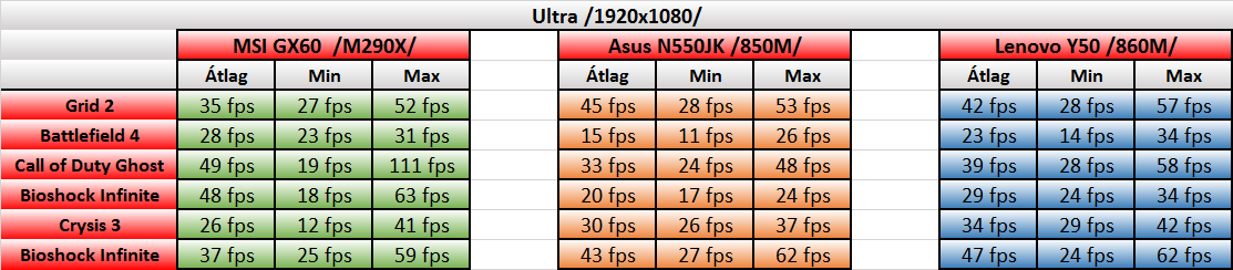 MSI GX60 Destroyer teszt