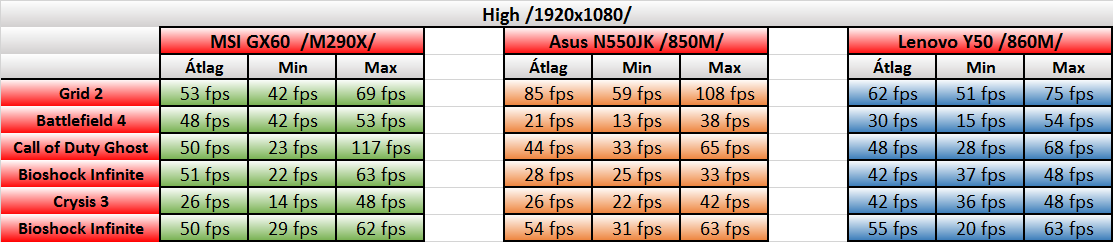 MSI GX60 Destroyer teszt