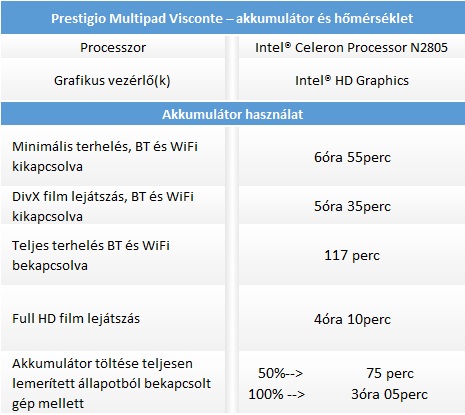 Prestigio MultiPad Visconte teszt