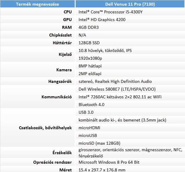 Dell Venue 11 Pro (7130) teszt