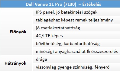 Dell Venue 11 Pro (7130) teszt