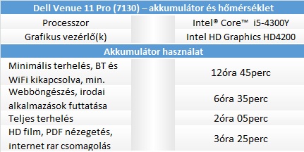 Dell Venue 11 Pro (7130) teszt